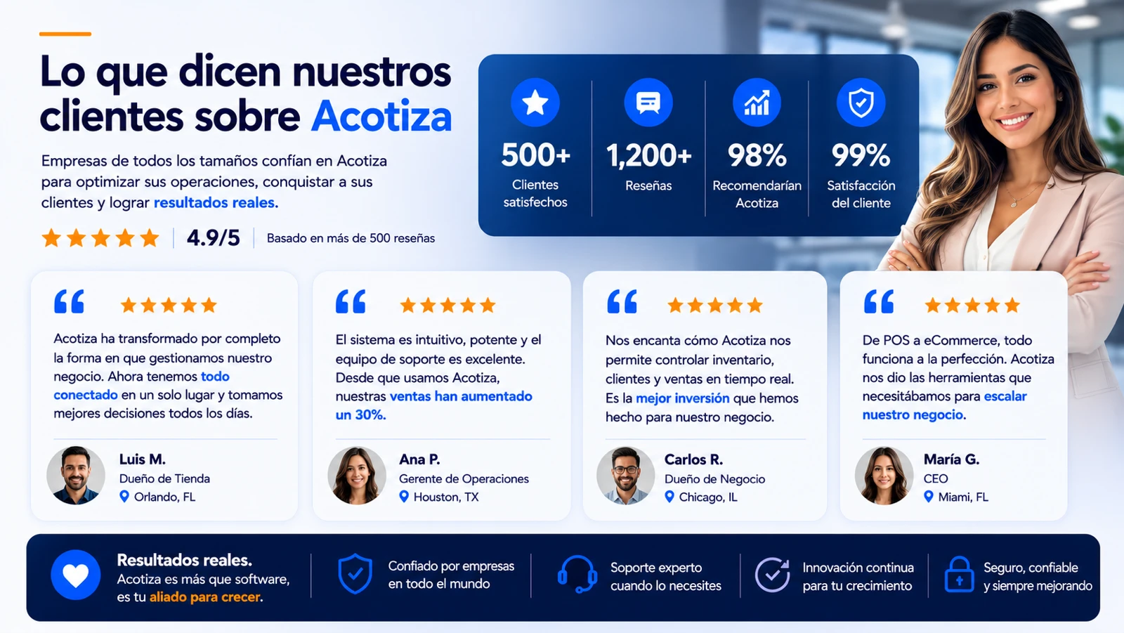 Acotiza — Lo que dicen nuestros clientes sobre Acotiza